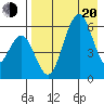 Goodnews Bay entrance tide chart for Sunday, April 20, 2025