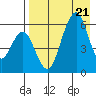 Goodnews Bay entrance tide chart for Monday, April 21, 2025