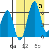 Goodnews Bay entrance tide chart for Thursday, April 3, 2025