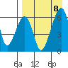 Goodnews Bay entrance tide chart for Tuesday, April 8, 2025