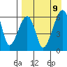 Goodnews Bay entrance tide chart for Wednesday, April 9, 2025