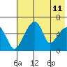 Goodnews Bay entrance tide chart for Sunday, May 11, 2025