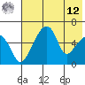 Goodnews Bay entrance tide chart for Monday, May 12, 2025