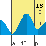 Goodnews Bay entrance tide chart for Tuesday, May 13, 2025