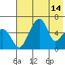 Goodnews Bay entrance tide chart for Wednesday, May 14, 2025