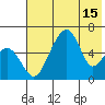 Goodnews Bay entrance tide chart for Thursday, May 15, 2025