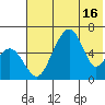 Goodnews Bay entrance tide chart for Friday, May 16, 2025