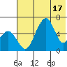 Goodnews Bay entrance tide chart for Saturday, May 17, 2025