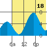 Goodnews Bay entrance tide chart for Sunday, May 18, 2025