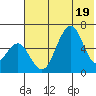 Goodnews Bay entrance tide chart for Monday, May 19, 2025