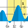Goodnews Bay entrance tide chart for Thursday, May 1, 2025