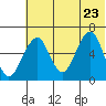 Goodnews Bay entrance tide chart for Friday, May 23, 2025