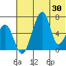 Goodnews Bay entrance tide chart for Friday, May 30, 2025