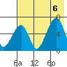 Goodnews Bay entrance tide chart for Tuesday, May 6, 2025