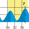 Goodnews Bay entrance tide chart for Wednesday, May 7, 2025