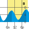 Goodnews Bay entrance tide chart for Thursday, May 8, 2025