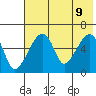 Goodnews Bay entrance tide chart for Friday, May 9, 2025