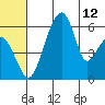 Goodnews Bay entrance tide chart for Thursday, June 12, 2025