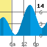 Goodnews Bay entrance tide chart for Saturday, June 14, 2025