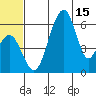 Goodnews Bay entrance tide chart for Sunday, June 15, 2025