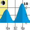 Goodnews Bay entrance tide chart for Wednesday, June 18, 2025