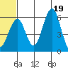 Goodnews Bay entrance tide chart for Thursday, June 19, 2025