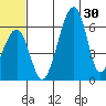 Goodnews Bay entrance tide chart for Monday, June 30, 2025