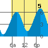 Goodnews Bay entrance tide chart for Thursday, June 5, 2025