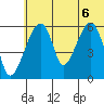Goodnews Bay entrance tide chart for Friday, June 6, 2025