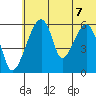 Goodnews Bay entrance tide chart for Saturday, June 7, 2025