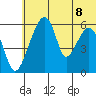 Goodnews Bay entrance tide chart for Sunday, June 8, 2025
