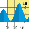 Goodnews Bay entrance tide chart for Tuesday, July 15, 2025