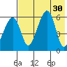 Goodnews Bay entrance tide chart for Wednesday, July 30, 2025