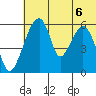 Goodnews Bay entrance tide chart for Sunday, July 6, 2025