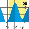 Goodnews Bay entrance tide chart for Saturday, August 23, 2025