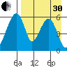 Goodnews Bay entrance tide chart for Saturday, August 30, 2025