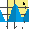 Goodnews Bay entrance tide chart for Saturday, August 9, 2025