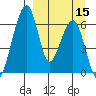 Goodnews Bay entrance tide chart for Monday, September 15, 2025
