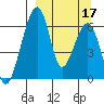 Goodnews Bay entrance tide chart for Wednesday, September 17, 2025