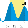 Goodnews Bay entrance tide chart for Thursday, September 18, 2025