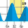 Goodnews Bay entrance tide chart for Friday, September 19, 2025