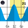 Goodnews Bay entrance tide chart for Sunday, September 21, 2025