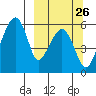 Goodnews Bay entrance tide chart for Friday, September 26, 2025