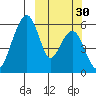 Goodnews Bay entrance tide chart for Tuesday, September 30, 2025