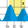 Goodnews Bay entrance tide chart for Wednesday, September 3, 2025