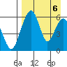 Goodnews Bay entrance tide chart for Saturday, September 6, 2025
