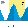 Goodnews Bay entrance tide chart for Sunday, September 7, 2025