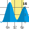 Goodnews Bay entrance tide chart for Thursday, October 16, 2025