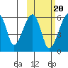Goodnews Bay entrance tide chart for Monday, October 20, 2025