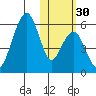 Goodnews Bay entrance tide chart for Thursday, October 30, 2025